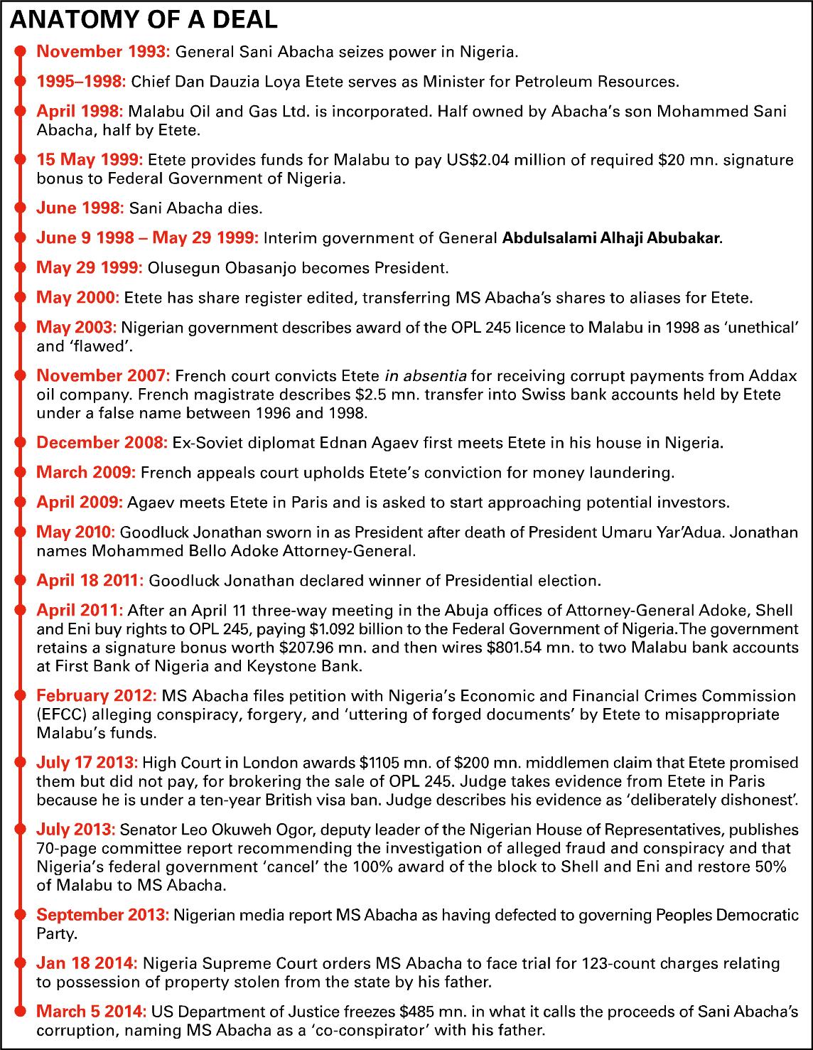 Last 100 Days Of Abacha Pdf 11
