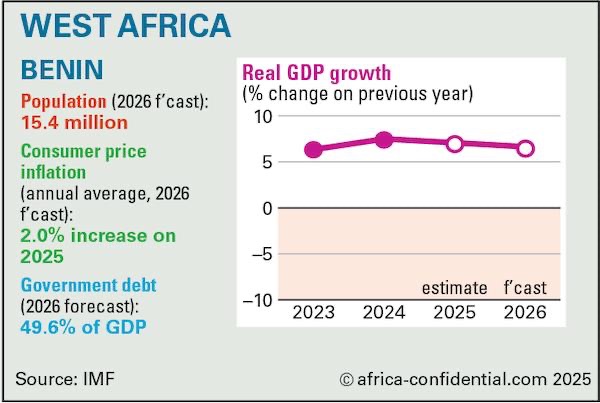 The declining democratic dividends