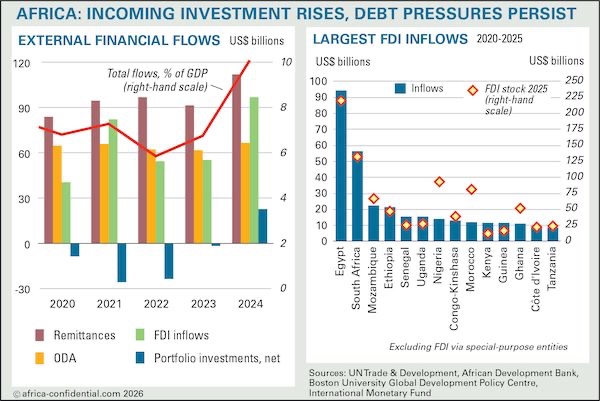 The scramble for capital