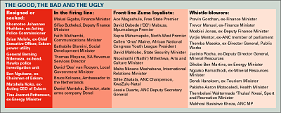 Chart Copyright © Africa Confidential 2017